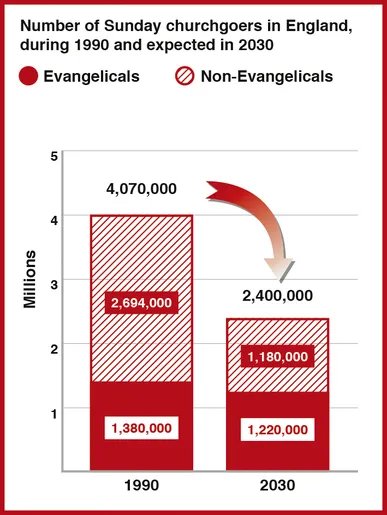 THE EVANGELICALS:  WHO WERE THEY?...