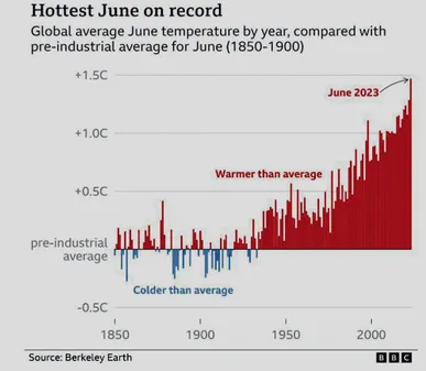 Hot, hot and hotter still